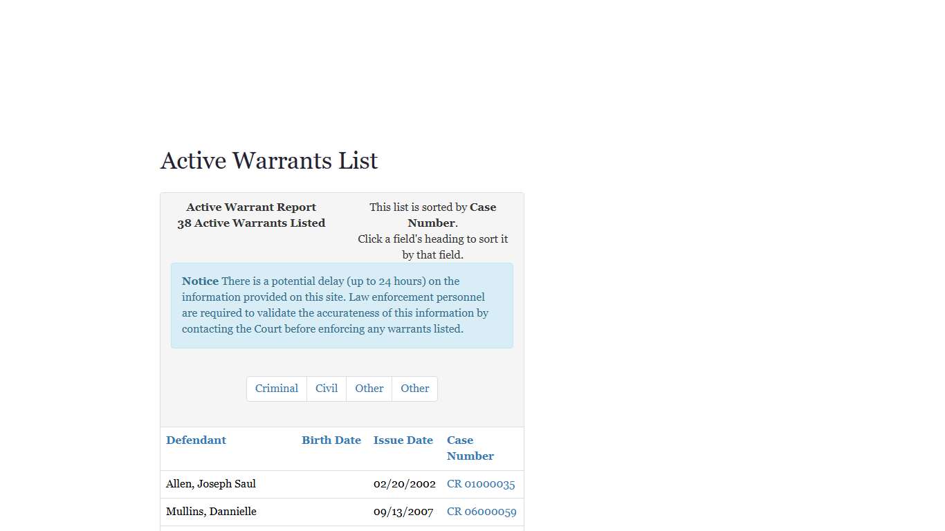 Perry County Common Pleas Court - Active Warrants List